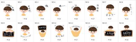 吃瓜表情包怎么回复女生微信,轻松回复女生微信，展现幽默魅力